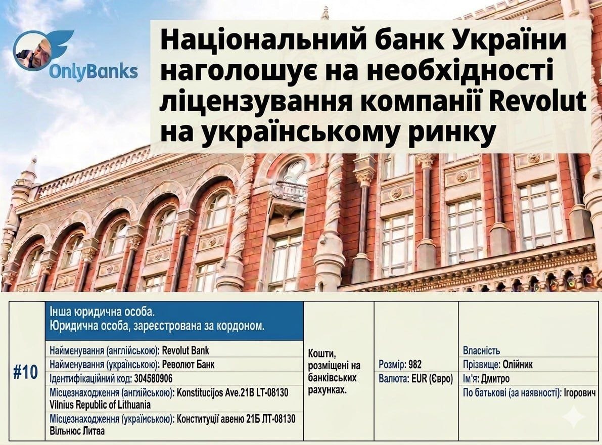 Заступник голови НБУ Дмитро Олійник задекларував 9 криптовалют і рахунок у забороненому в Україні Revolut Bank