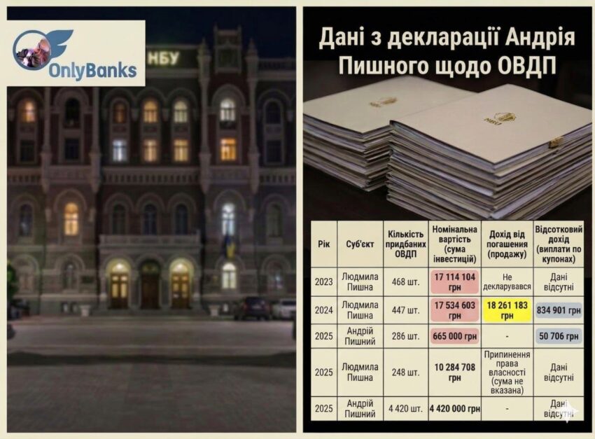 Як родина голови Нацбанку заробляє на ОВДП