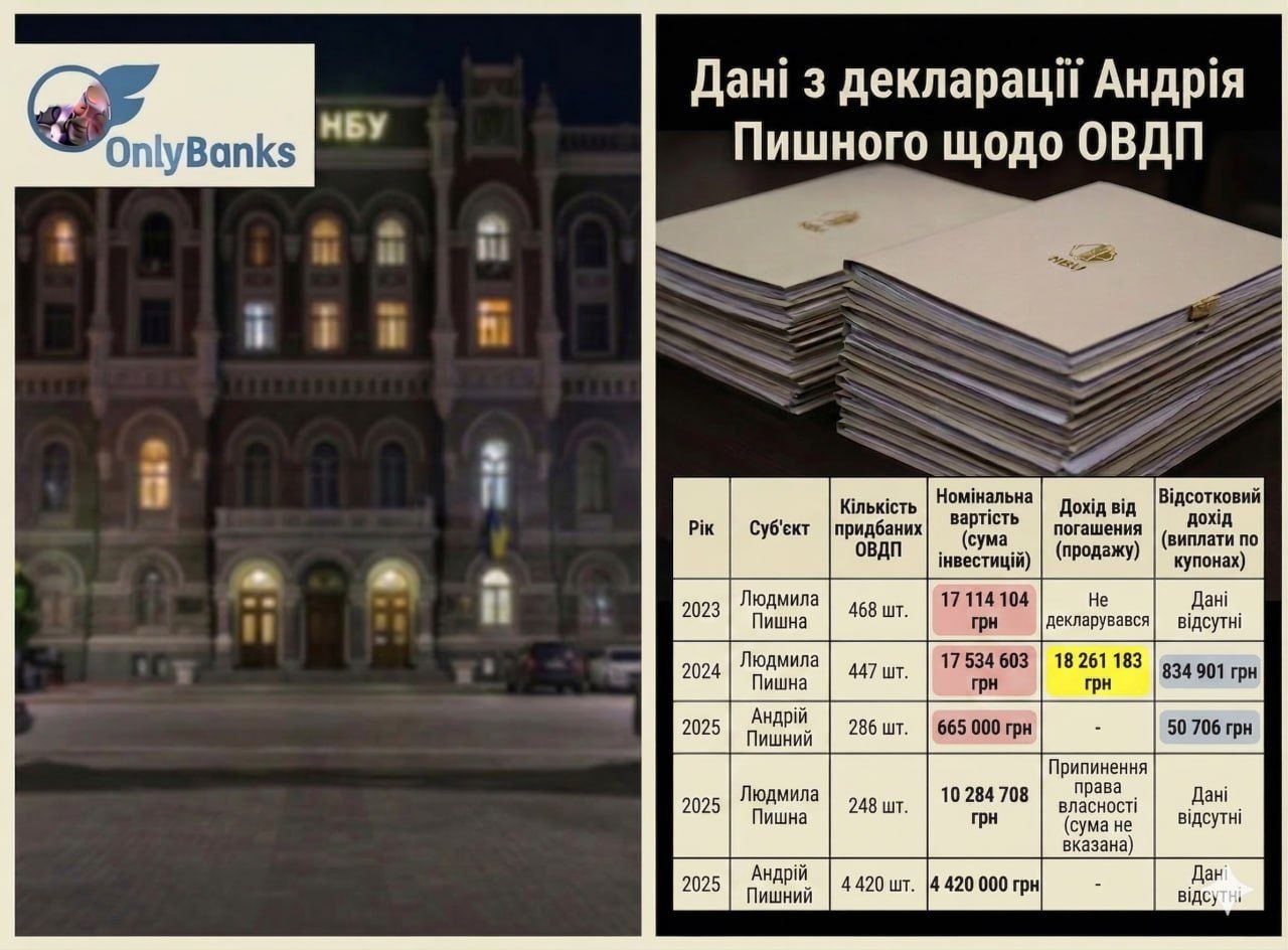 Як родина голови Нацбанку заробляє на ОВДП