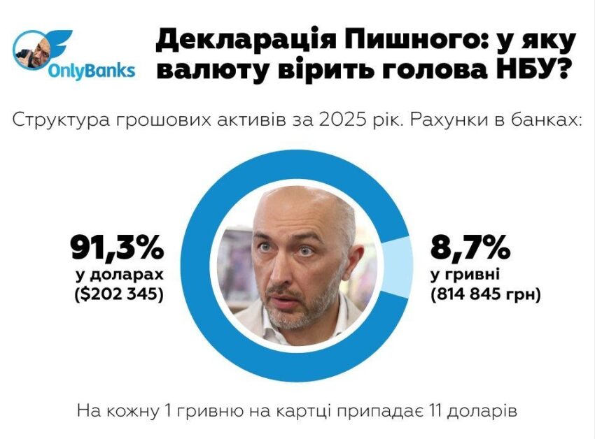 Псевдопатріотичний голова Нацбанку Пишний більше вірить у долар, аніж в українську гривню