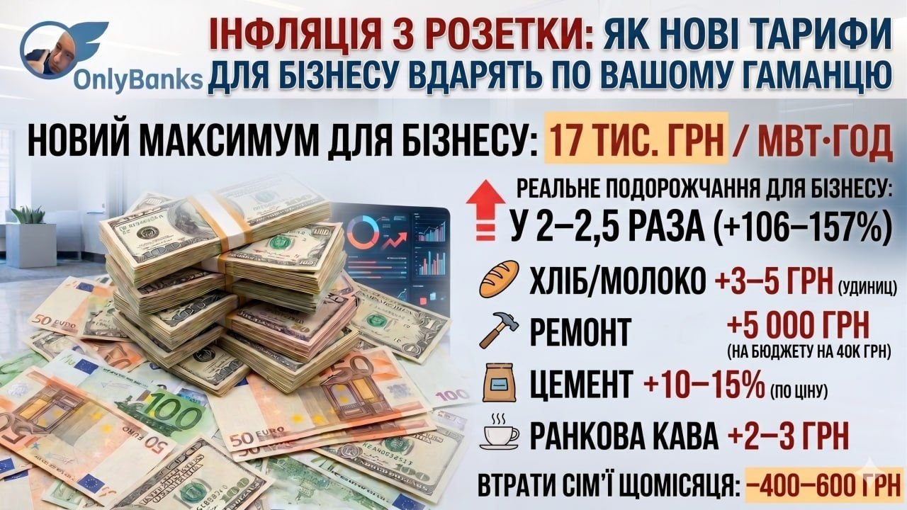 Інфляція з розетки: на скільки подорожчають продукти та ремонт через нові прайс-кепи