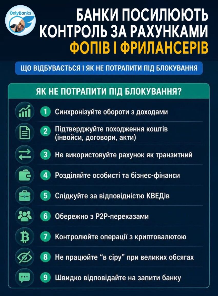 Банки різко посилюють контроль за рахунками ФОПів і фрилансерів: що реально відбувається