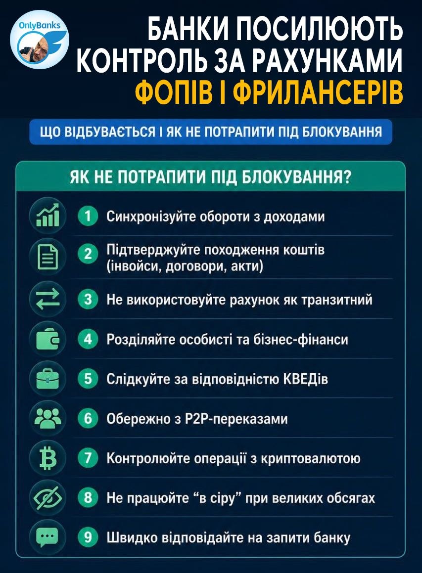 Банки різко посилюють контроль за рахунками ФОПів і фрилансерів: що реально відбувається