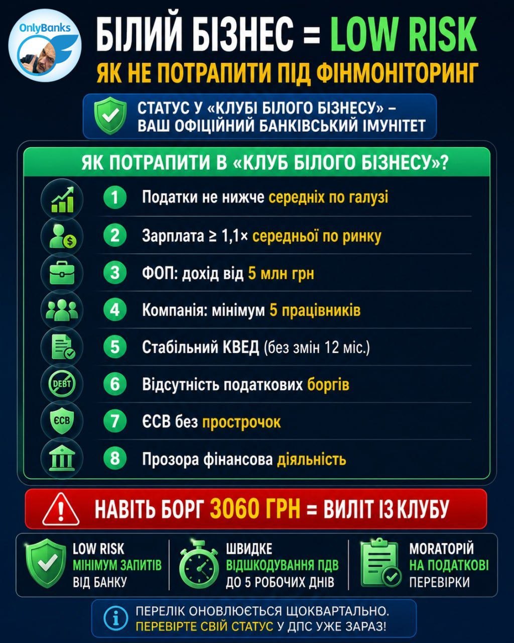 У «Клубі білого бізнесу» велике травневе оновлення