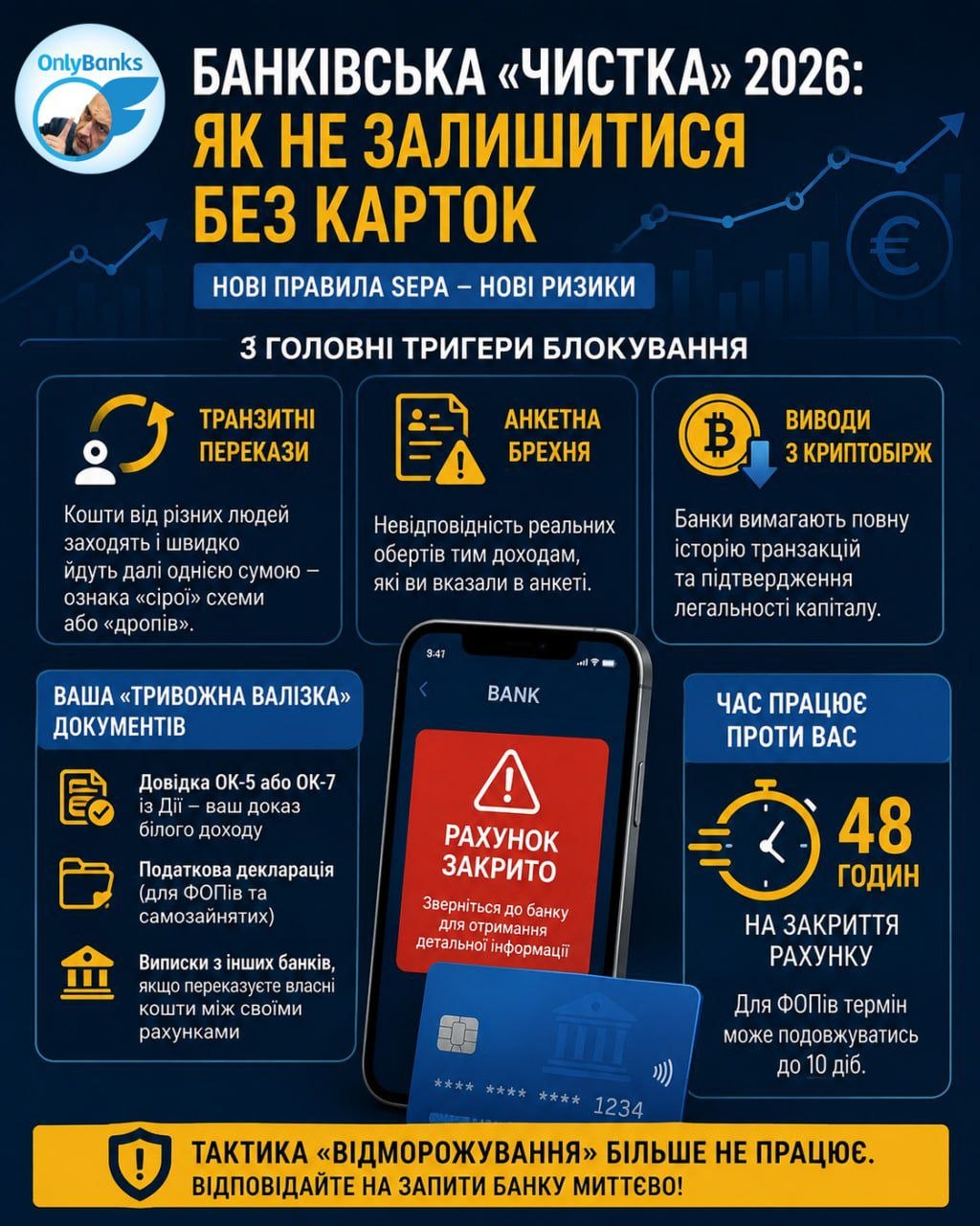 Банківська «чистка» 2026: як не залишитися без карток через нові правила SEPA