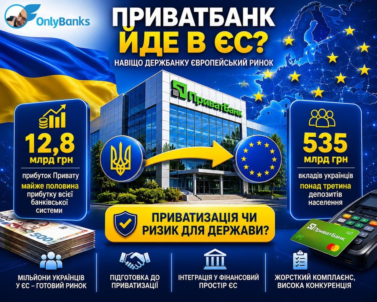 ПриватБанк знову заговорив про Європу: навіщо держбанку вихід у ЄС