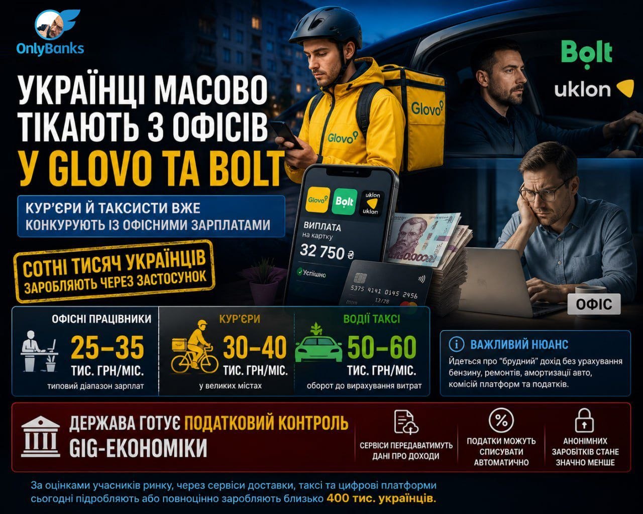Україна масово переходить на «заробіток через застосунок»: кур’єри та таксисти вже конкурують з офісними працівниками