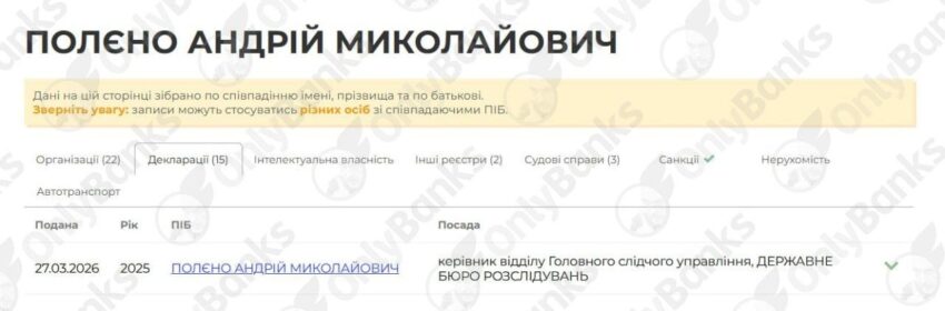 Розслідування OnlyBanks: Картельні клони та печерські метри (частина 2)
