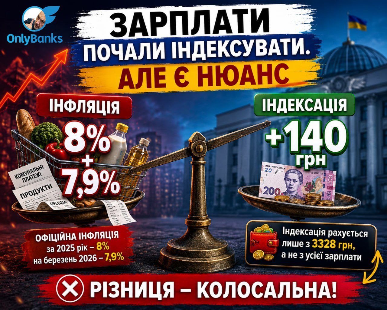 Зарплати почали індексувати.