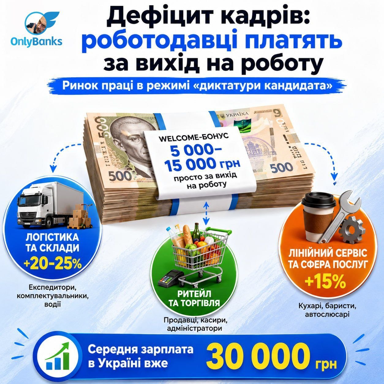 Епоха дефіциту кадрів: у яких сферах зараз найбільше зросли зарплати та що таке «підйомні» за працевлаштування?