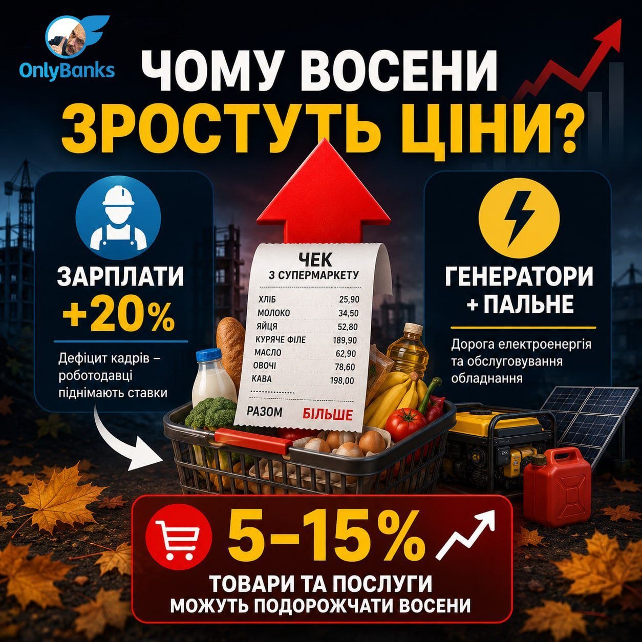 Чому восени нас чекає новий виток інфляції?