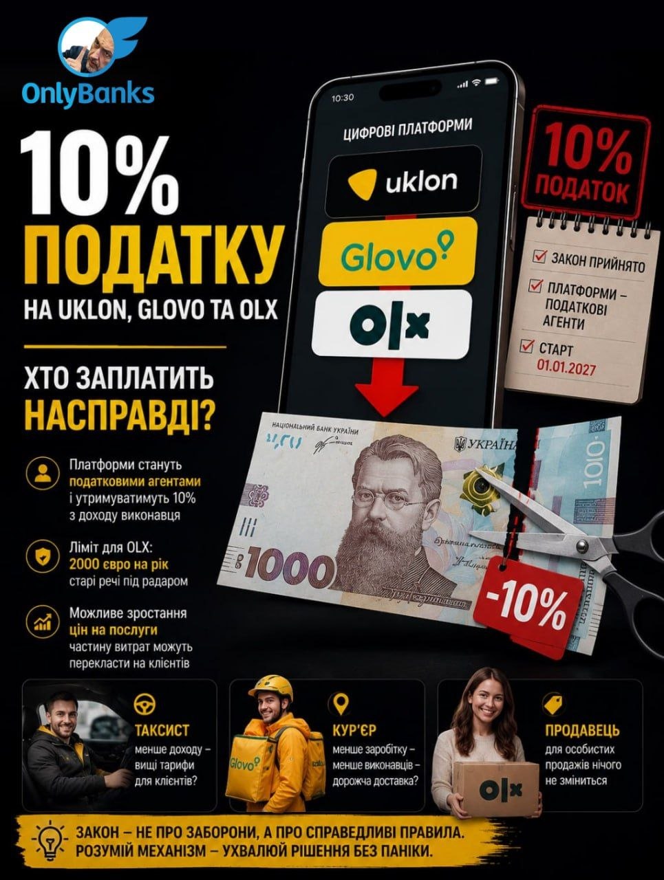 10% податку на Uklon, Glovo та OLX: хто заплатить насправді і чи варто панікувати