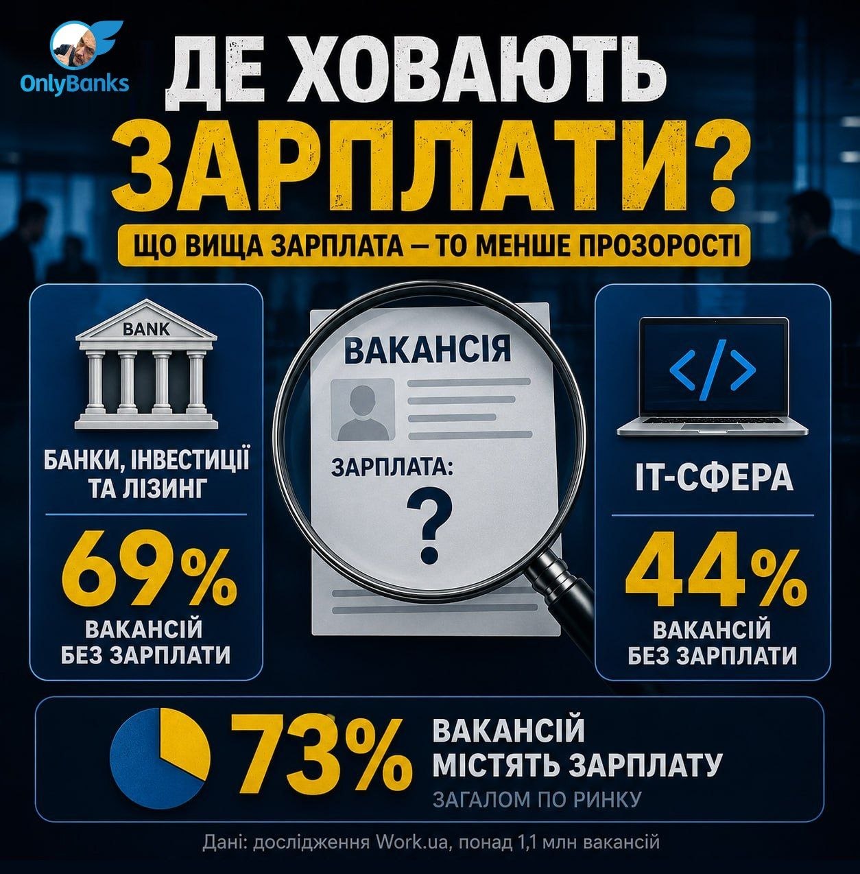 Пастка прихованих зарплат: чому роботодавці не вказують зарплату у вакансіях