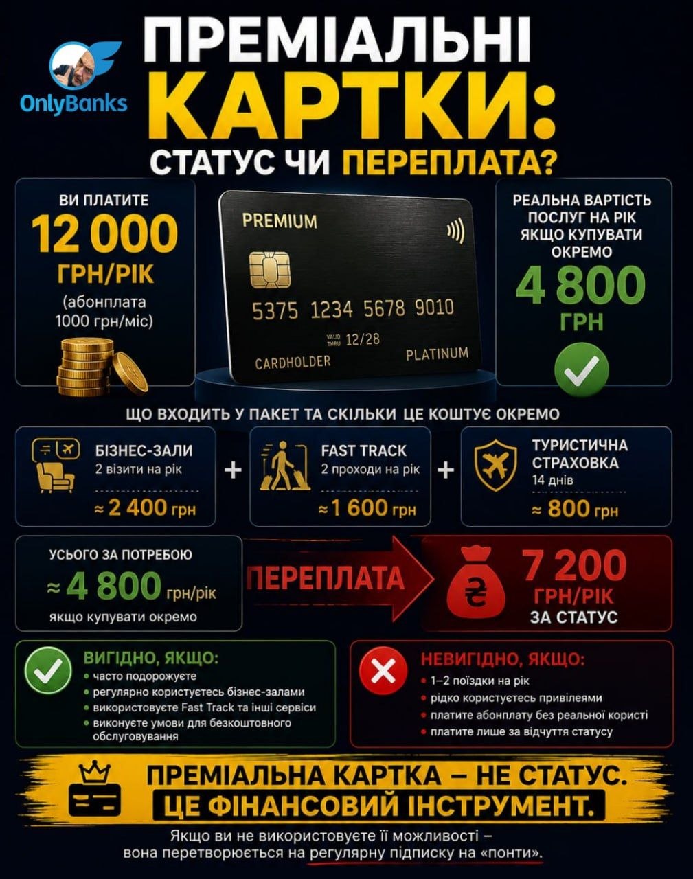 Преміальні картки: статусний інструмент чи фінансовий податок на «понти»?