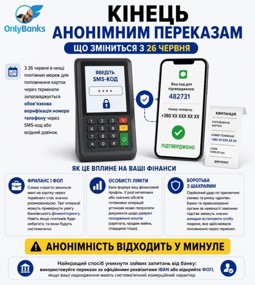 Кінець анонімним переказам: що зміниться з 26 червня
