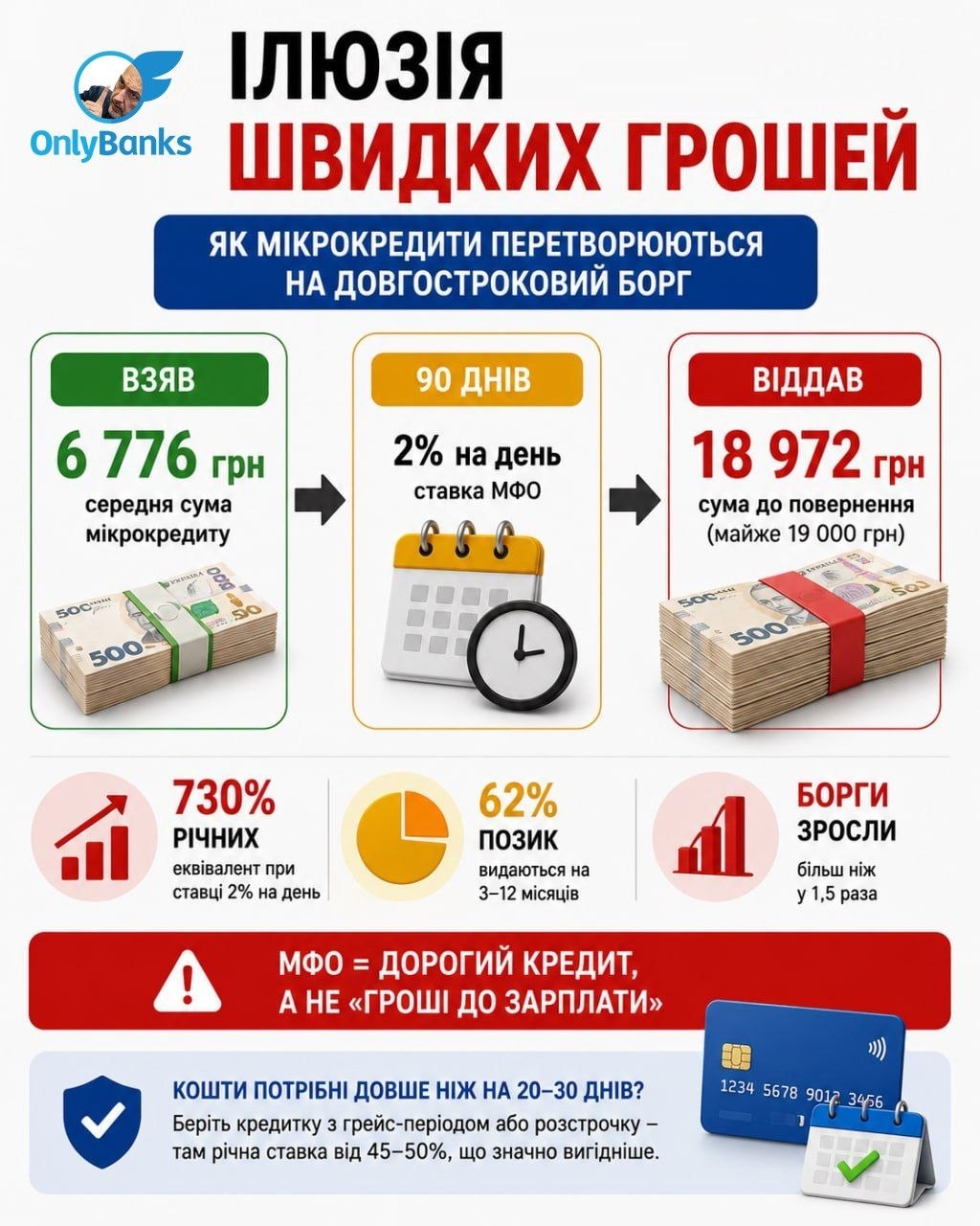 Ілюзія «швидких грошей»: як мікрокредити перетворилися на довгостроковий фінансовий зашморг