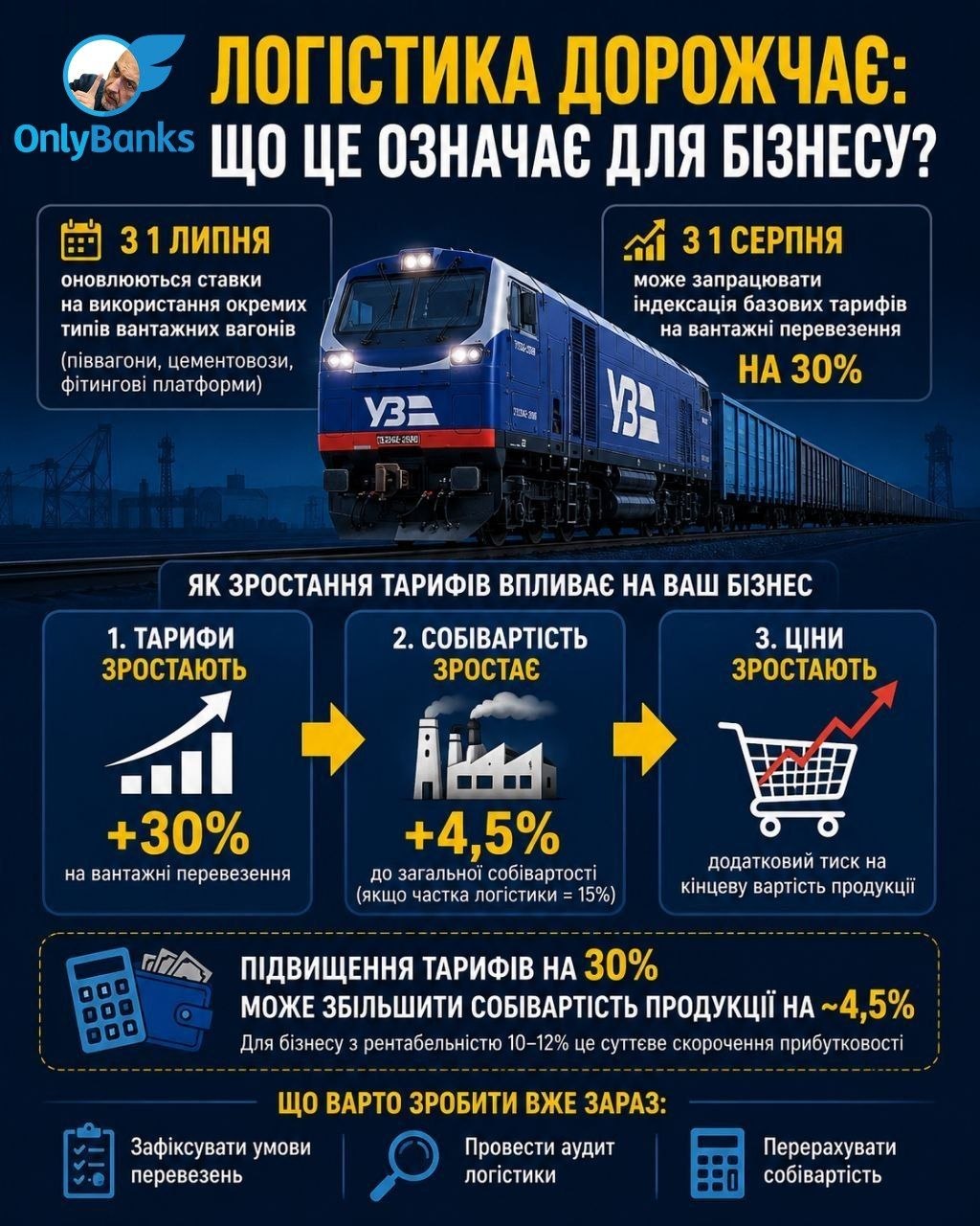Логістика дорожчає: чому липень — останній шанс зафіксувати вартість залізничних перевезень