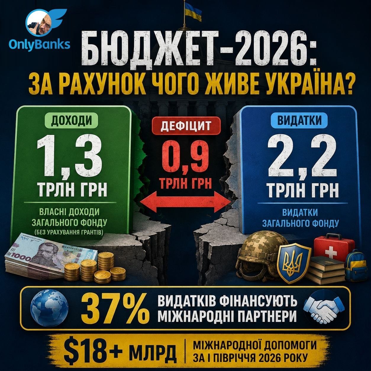 Бюджет-2026: аналіз виконання та ключові тенденції за перше півріччя