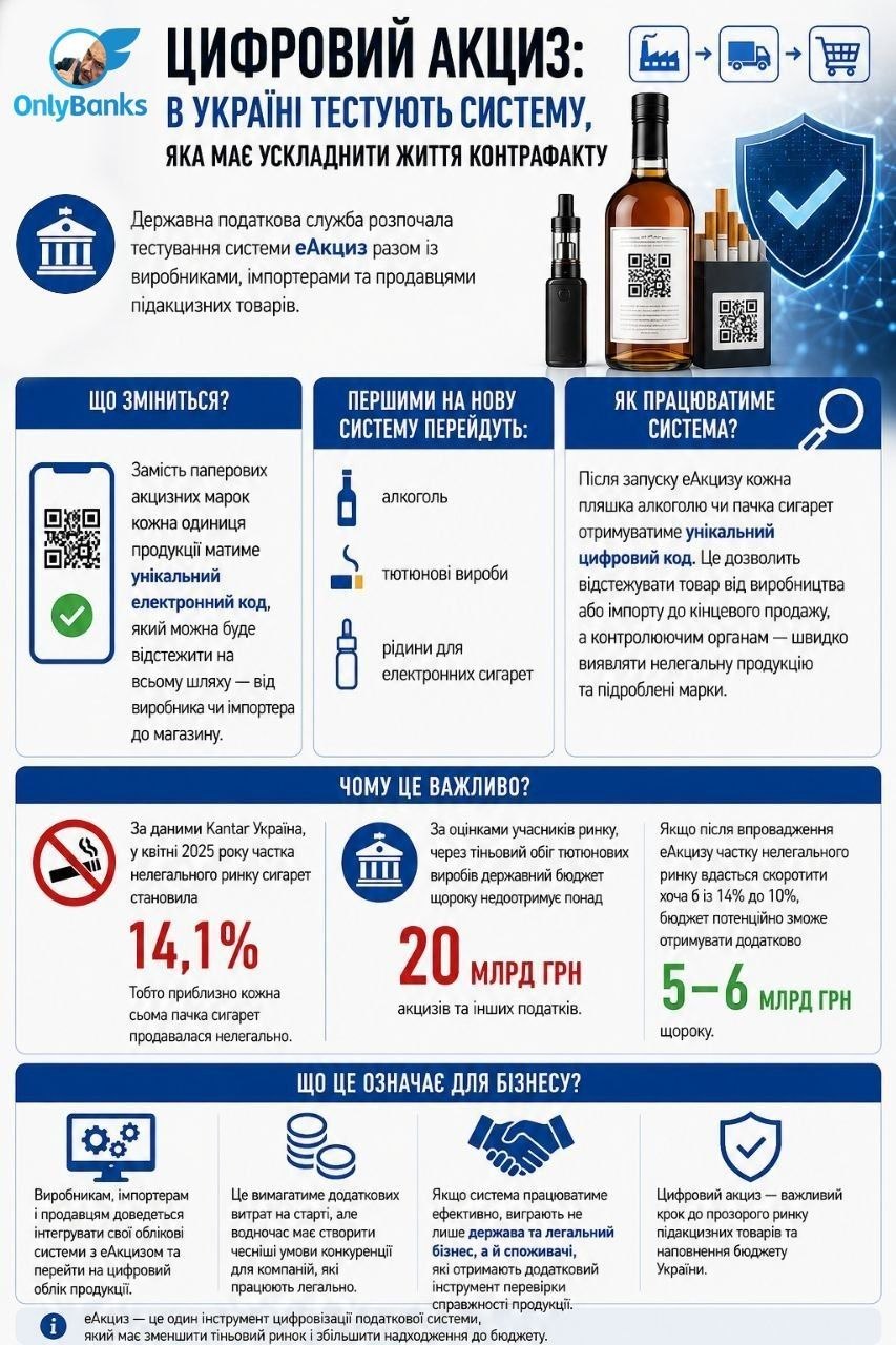 Цифровий акциз: в Україні тестують систему, яка має ускладнити життя контрафакту