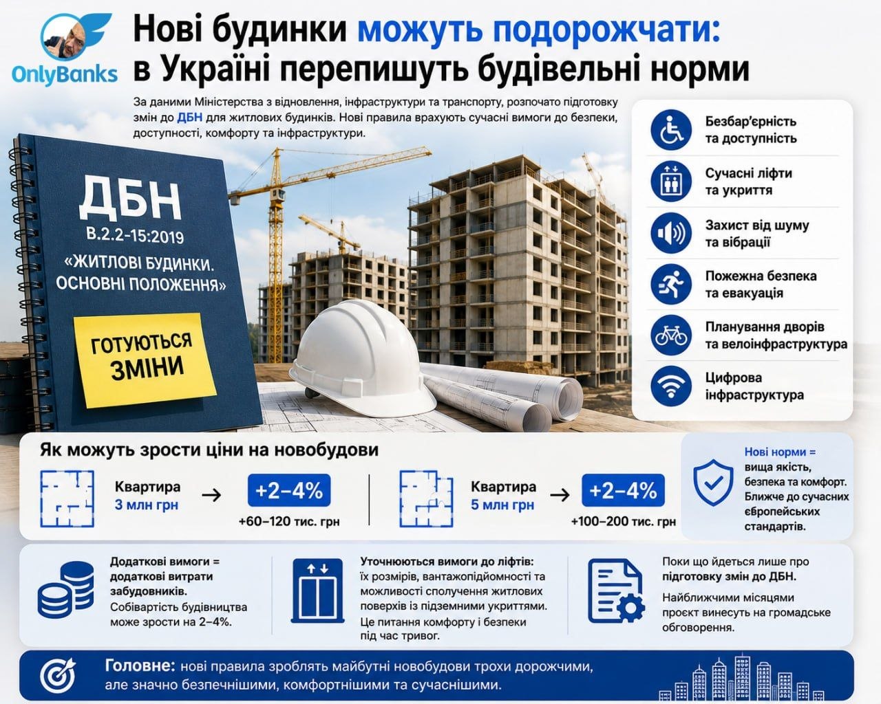 Нові будинки можуть подорожчати: в Україні перепишуть будівельні норми