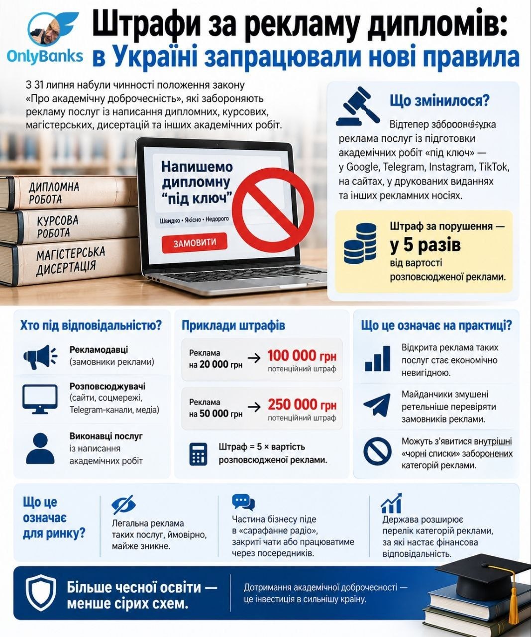 Штрафи за рекламу дипломів: в Україні запрацювали нові правила