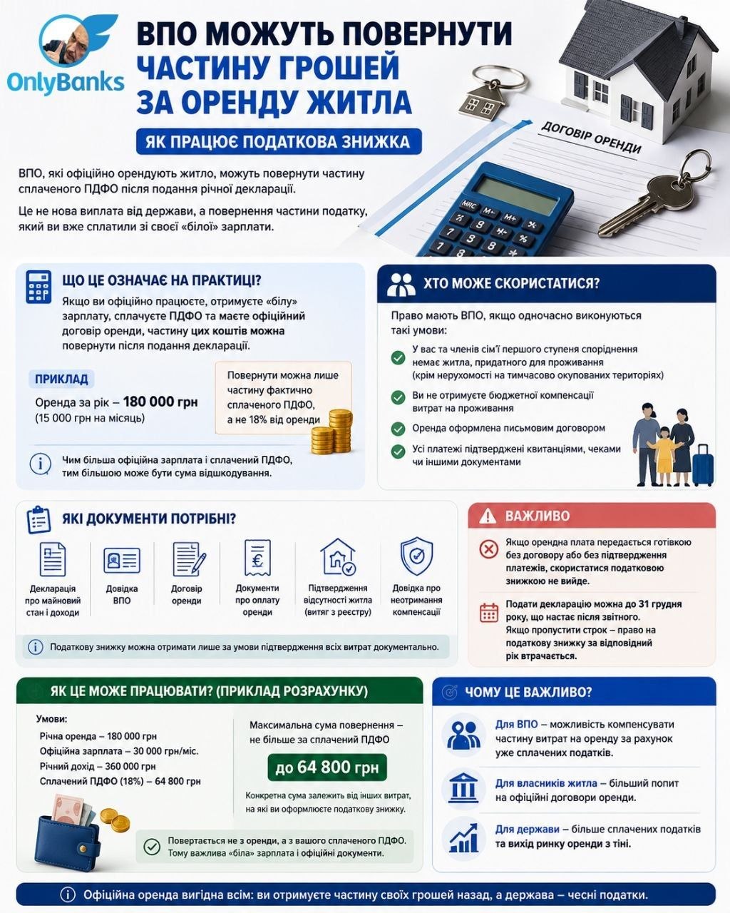 ВПО можуть повернути частину грошей за оренду житла.