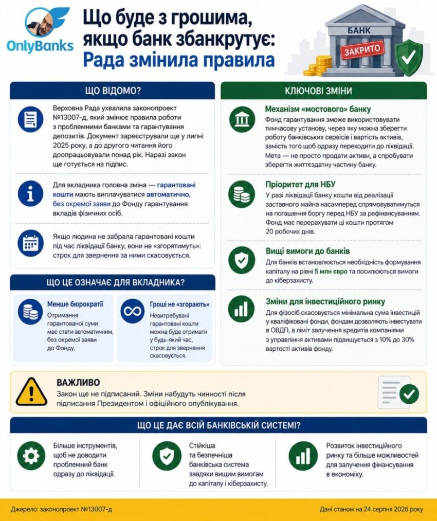 Що буде з грошима, якщо банк збанкрутує: Рада змінила правила