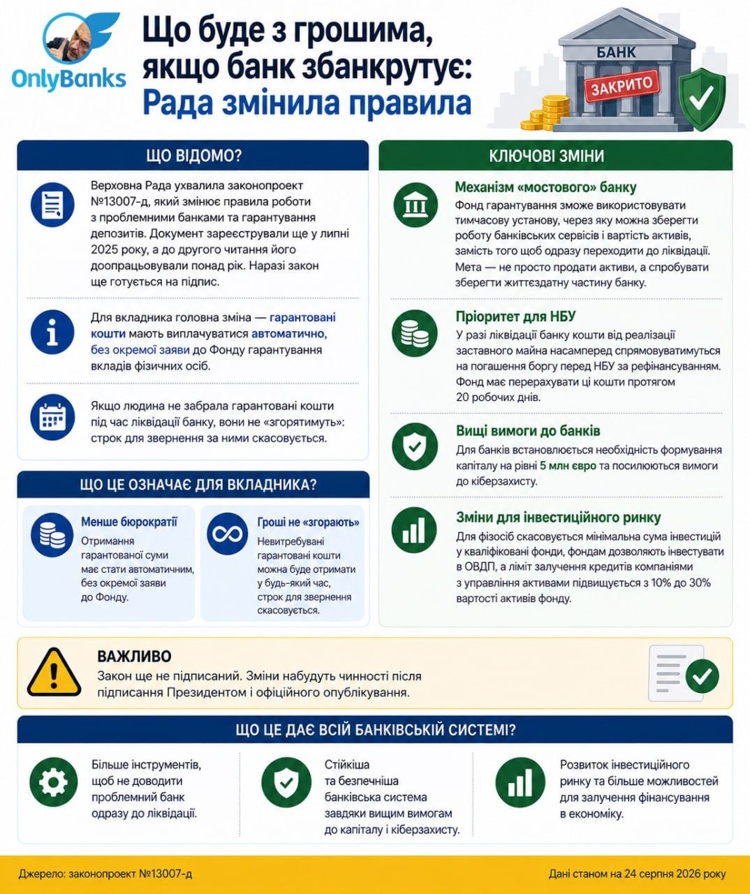 Що буде з грошима, якщо банк збанкрутує: Рада змінила правила