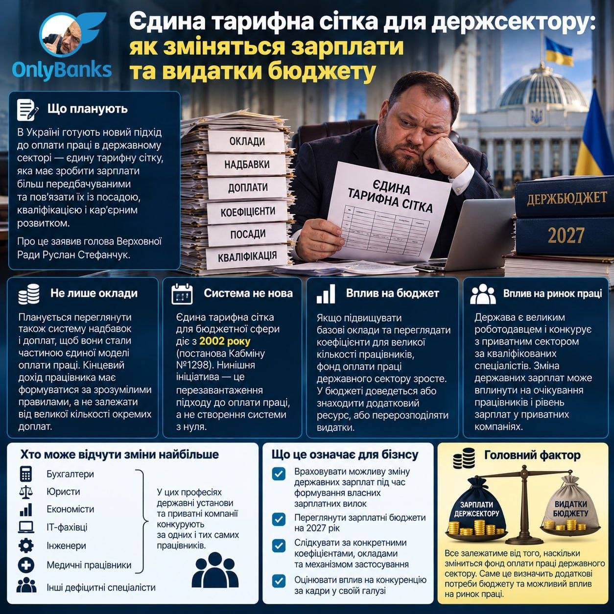 Єдина тарифна сітка для держсектору: як зміняться зарплати та видатки бюджету