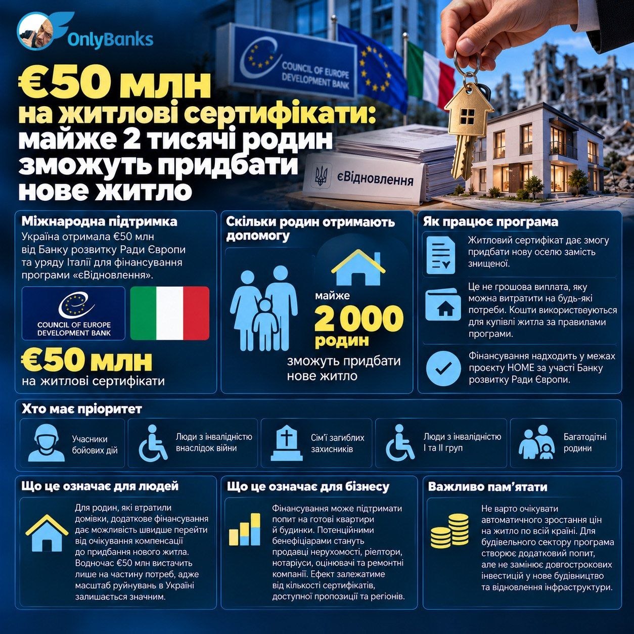 €50 млн на житлові сертифікати: майже 2 тисячі родин зможуть придбати нове житло
