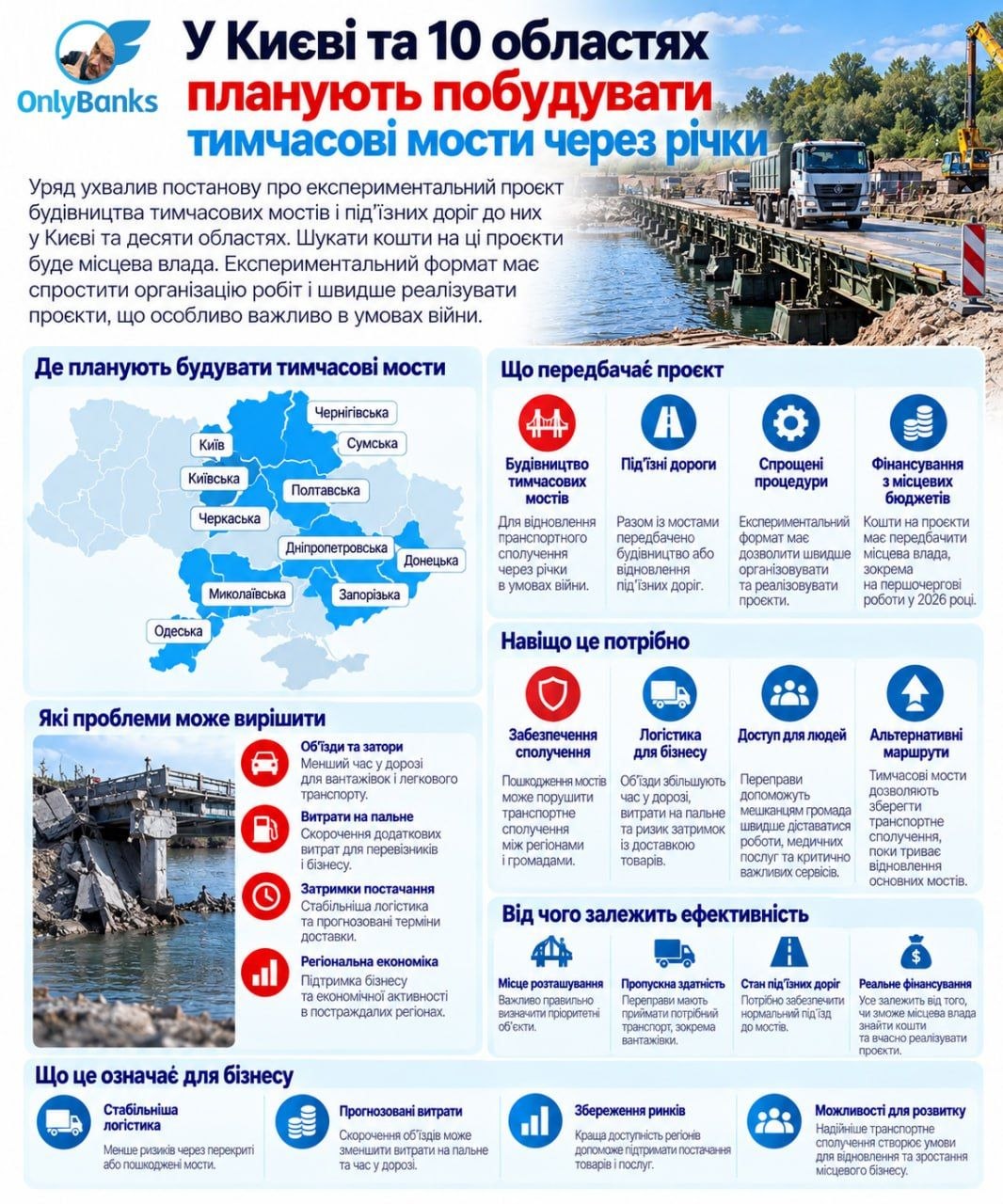 У Києві та 10 областях планують побудувати тимчасові мости через річки
