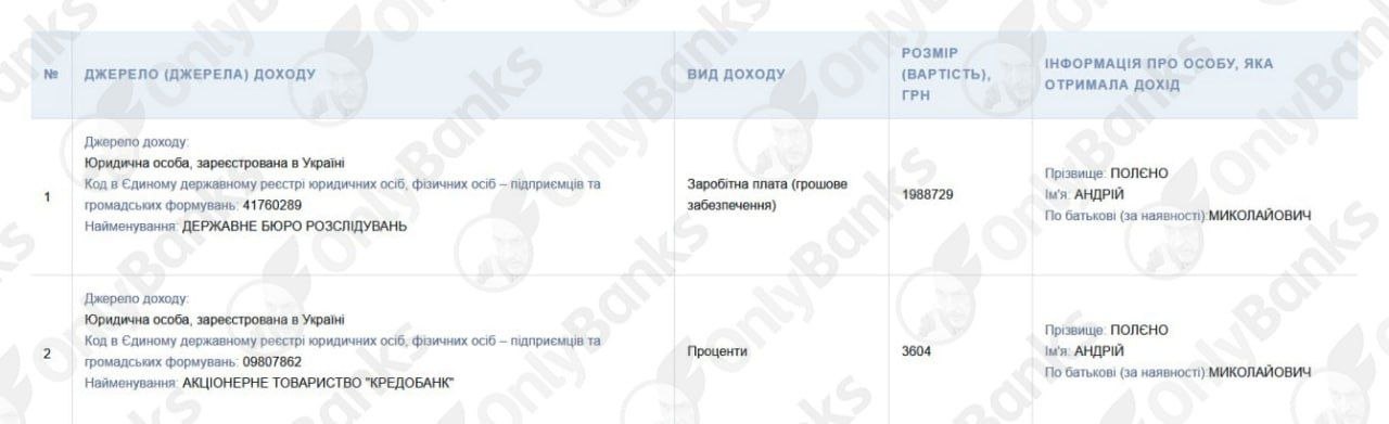 Розслідування OnlyBanks: Картельні клони та печерські метри (частина 2)